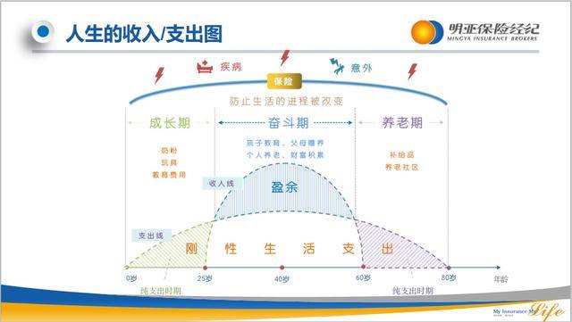 【AG亚娱集团】
单次赔付和多次赔付的重疾险产物 到底应该如何选择？(图5)
