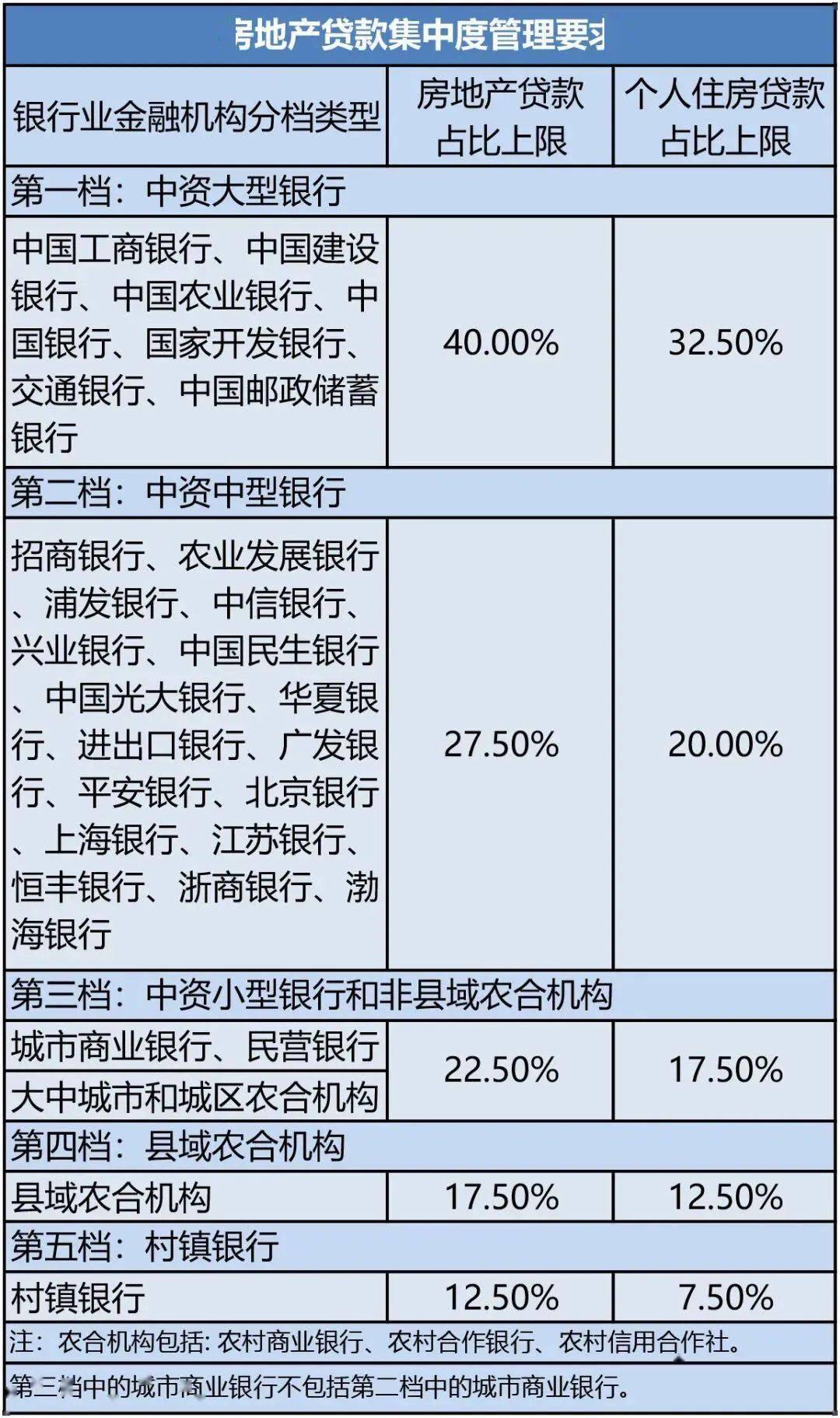 房地产贷款集中度治理制度建设【ag亚娱官网】(图1)
房地产贷款集中度治理制度建设【ag亚娱官网】(图1)