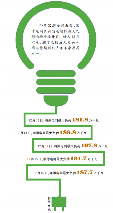 AG亚娱集团_
@湘潭人 请！节！约！用！电！(图1)